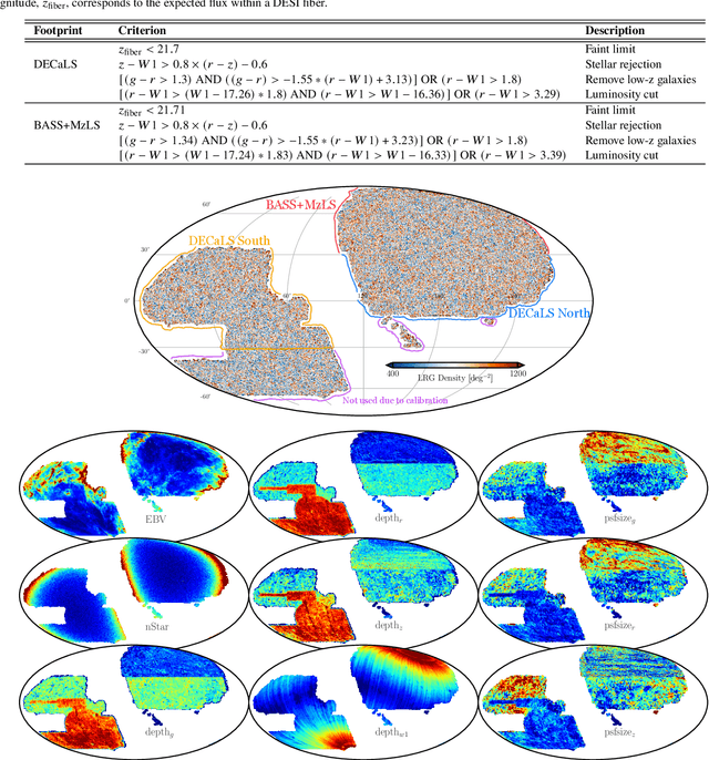 Figure 2 for Local primordial non-Gaussianity from the large-scale clustering of photometric DESI luminous red galaxies