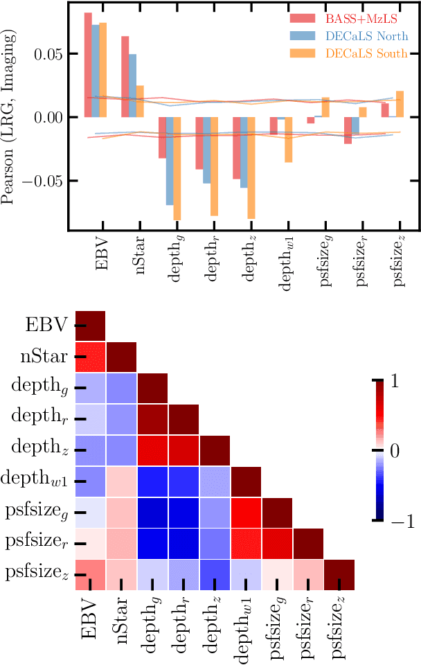 Figure 4 for Local primordial non-Gaussianity from the large-scale clustering of photometric DESI luminous red galaxies