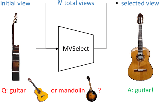 Figure 3 for Learning to Select Camera Views: Efficient Multiview Understanding at Few Glances