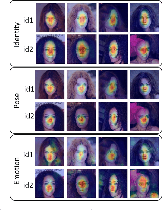 Figure 4 for Explaining Deep Face Algorithms through Visualization: A Survey