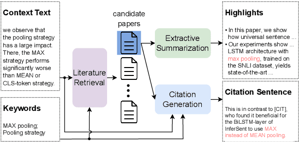 Figure 1 for SciLit: A Platform for Joint Scientific Literature Discovery, Summarization and Citation Generation