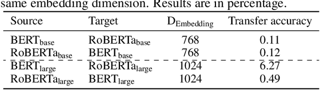 Figure 2 for Zero-Shot Continuous Prompt Transfer: Generalizing Task Semantics Across Language Models