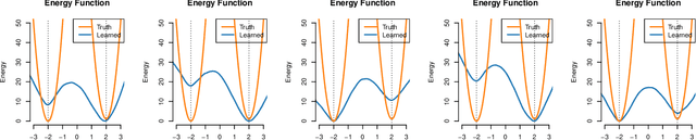 Figure 4 for Persistently Trained, Diffusion-assisted Energy-based Models