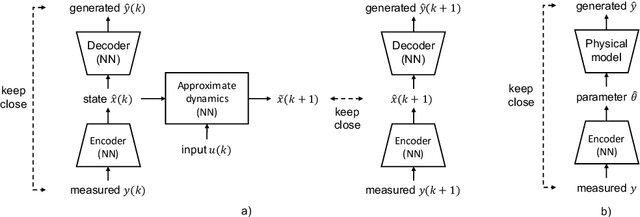 Figure 4 for Physics-informed Machine Learning for Calibrating Macroscopic Traffic Flow Models