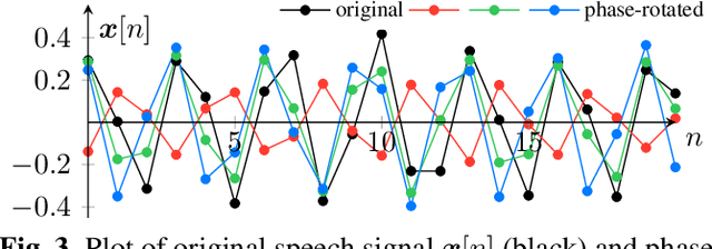Figure 4 for PhaseAug: A Differentiable Augmentation for Speech Synthesis to Simulate One-to-Many Mapping