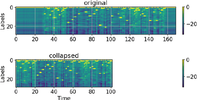 Figure 3 for Blank Collapse: Compressing CTC emission for the faster decoding