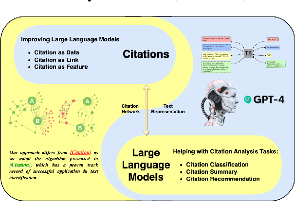 Figure 1 for When Large Language Models Meet Citation: A Survey