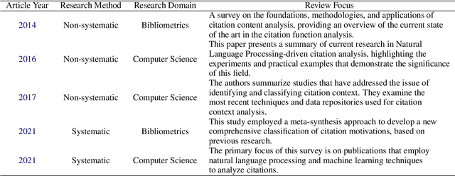 Figure 2 for When Large Language Models Meet Citation: A Survey