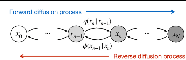 Figure 1 for Diffusion Model-Augmented Behavioral Cloning