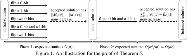 Figure 1 for Runtime Performance of Evolutionary Algorithms for the Chance-constrained Makespan Scheduling Problem