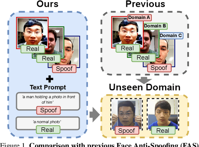 Figure 1 for TeG-DG: Textually Guided Domain Generalization for Face Anti-Spoofing