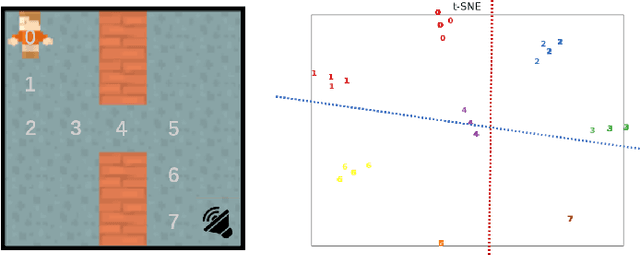 Figure 2 for Effective Multimodal Reinforcement Learning with Modality Alignment and Importance Enhancement
