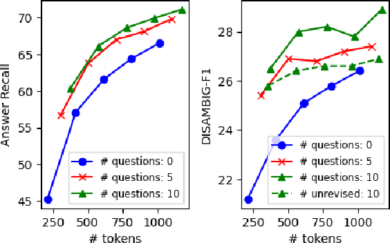 Figure 2 for Answering Ambiguous Questions with a Database of Questions, Answers, and Revisions