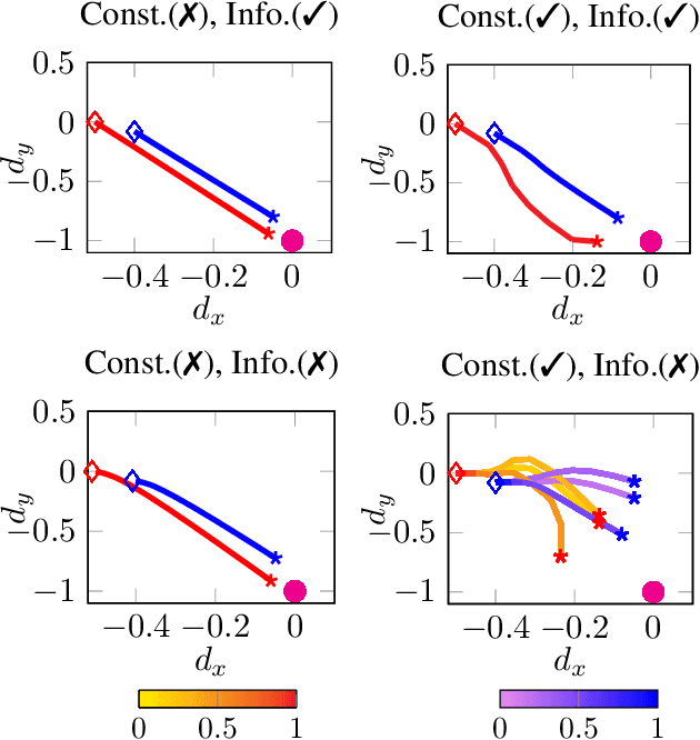 Figure 2 for State-Constrained Zero-Sum Differential Games with One-Sided Information