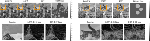 Figure 3 for Image Coding via Perceptually Inspired Graph Learning