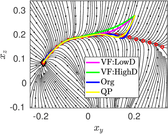 Figure 1 for A Passivity-based Approach for Variable Stiffness Control with Dynamical Systems