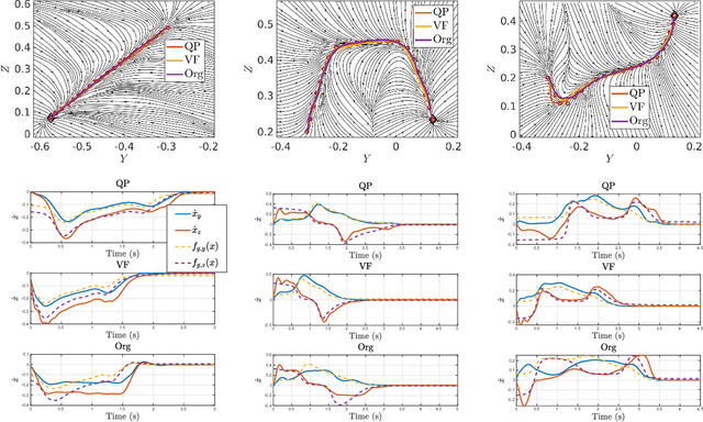 Figure 4 for A Passivity-based Approach for Variable Stiffness Control with Dynamical Systems