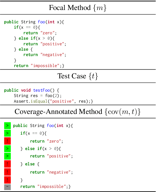 Figure 1 for Predicting Code Coverage without Execution