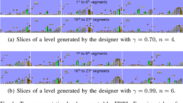 Figure 1 for State Space Closure: Revisiting Endless Online Level Generation via Reinforcement Learning