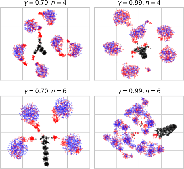 Figure 2 for State Space Closure: Revisiting Endless Online Level Generation via Reinforcement Learning