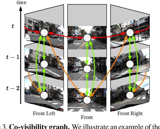 Figure 4 for R3D3: Dense 3D Reconstruction of Dynamic Scenes from Multiple Cameras