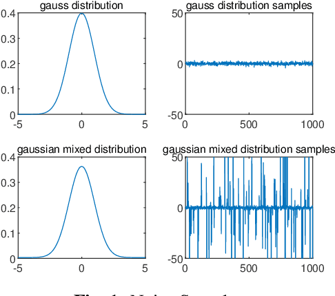 Figure 1 for Variational Bayesian Approximations Kalman Filter Based on Threshold Judgment