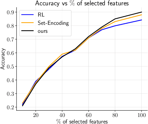 Figure 4 for Fast Classification with Sequential Feature Selection in Test Phase