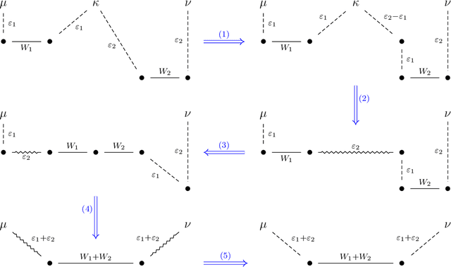 Figure 3 for Robust Estimation under the Wasserstein Distance