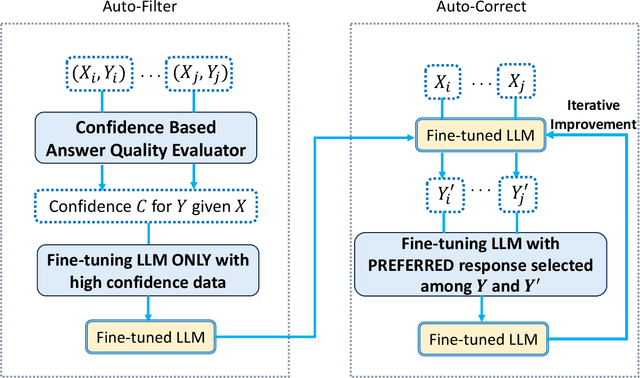 Figure 1 for Automated Data Curation for Robust Language Model Fine-Tuning