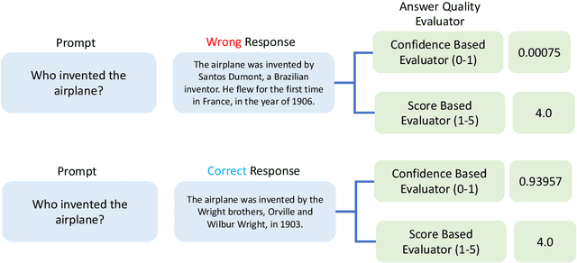 Figure 3 for Automated Data Curation for Robust Language Model Fine-Tuning