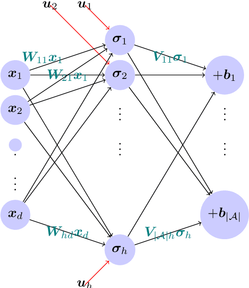Figure 3 for A Framework for Provably Stable and Consistent Training of Deep Feedforward Networks