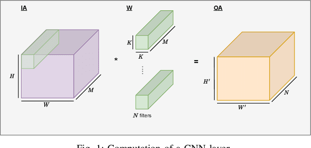 Figure 1 for RAMAN: A Re-configurable and Sparse tinyML Accelerator for Inference on Edge
