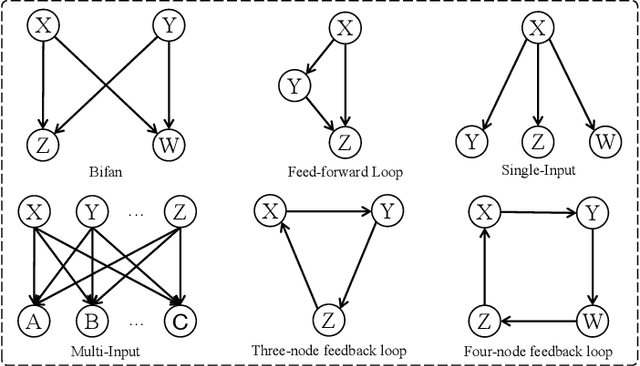 Figure 1 for MotifExplainer: a Motif-based Graph Neural Network Explainer