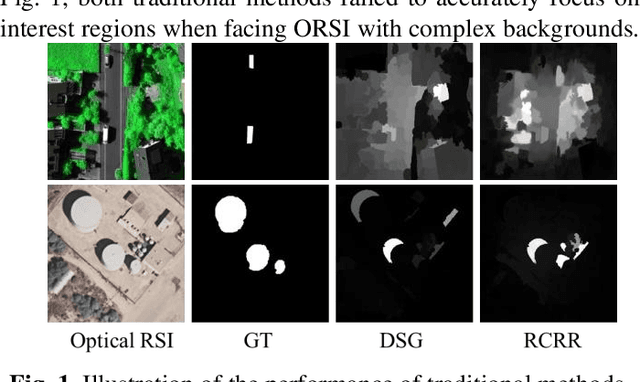 Figure 1 for Dual Feedback Attention Framework via Boundary-Aware Auxiliary and Progressive Semantic Optimization for Salient Object Detection in Optical Remote Sensing Imagery