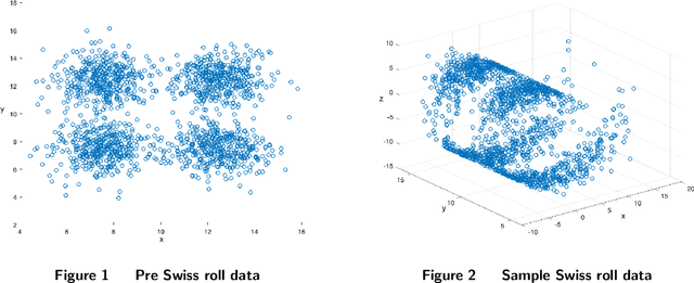 Figure 1 for Maximum Covariance Unfolding Regression: A Novel Covariate-based Manifold Learning Approach for Point Cloud Data