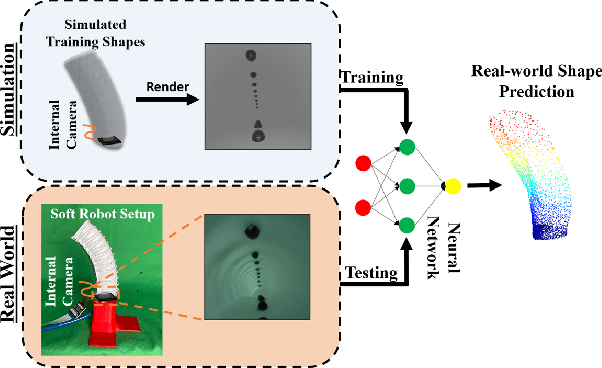 Figure 1 for Toward Zero-Shot Sim-to-Real Transfer Learning for Pneumatic Soft Robot 3D Proprioceptive Sensing