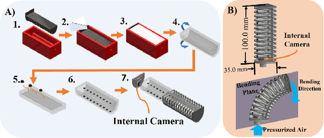 Figure 2 for Toward Zero-Shot Sim-to-Real Transfer Learning for Pneumatic Soft Robot 3D Proprioceptive Sensing