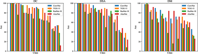 Figure 2 for Can pre-trained models assist in dataset distillation?