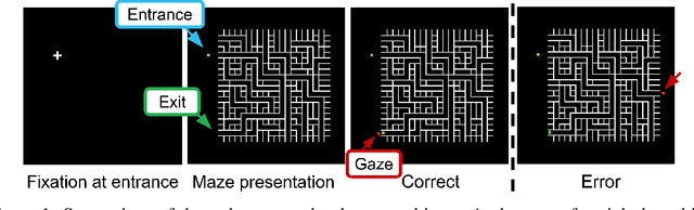 Figure 1 for Modeling Human Eye Movements with Neural Networks in a Maze-Solving Task