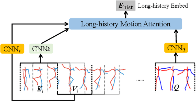 Figure 3 for Robust Dancer: Long-term 3D Dance Synthesis Using Unpaired Data