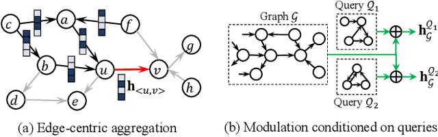 Figure 1 for Learning to Count Isomorphisms with Graph Neural Networks