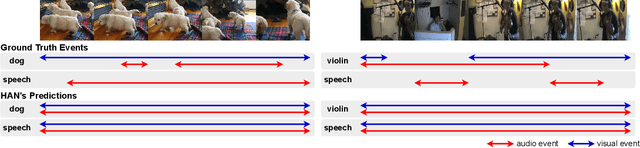 Figure 1 for Modality-Independent Teachers Meet Weakly-Supervised Audio-Visual Event Parser