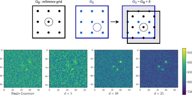 Figure 1 for Statistical Inference for Coadded Astronomical Images