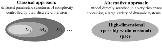 Figure 1 for Deep networks for system identification: a Survey