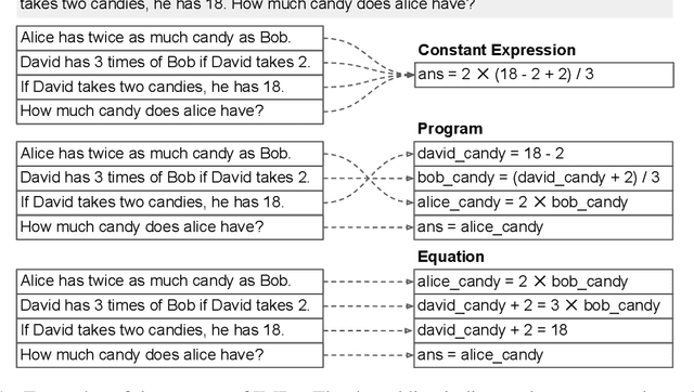 Figure 1 for Exploring Equation as a Better Intermediate Meaning Representation for Numerical Reasoning