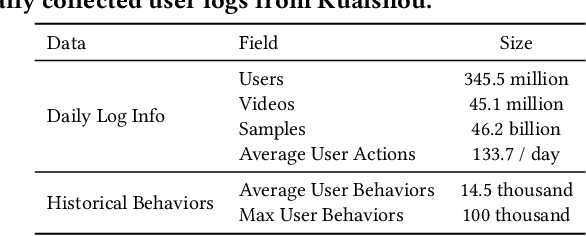 Figure 2 for Leveraging Watch-time Feedback for Short-Video Recommendations: A Causal Labeling Framework