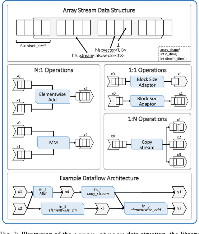 Figure 3 for INR-Arch: A Dataflow Architecture and Compiler for Arbitrary-Order Gradient Computations in Implicit Neural Representation Processing