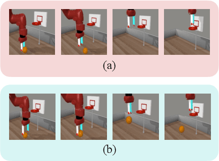 Figure 3 for Imitation Learning from Observation with Automatic Discount Scheduling
