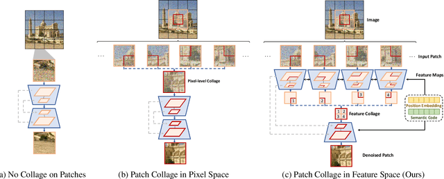 Figure 2 for Patched Denoising Diffusion Models For High-Resolution Image Synthesis