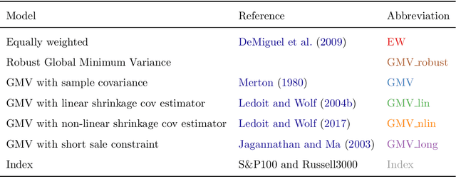 Figure 1 for Robustifying Markowitz